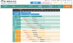 zoho ポータル